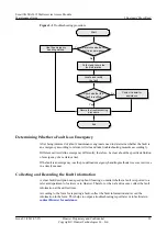 Preview for 31 page of Huawei SmartAX MA5612 Maintenance Manual