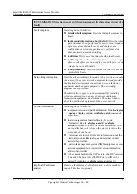 Preview for 36 page of Huawei SmartAX MA5612 Maintenance Manual