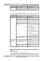 Preview for 42 page of Huawei SmartAX MA5612 Maintenance Manual