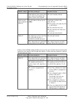 Preview for 125 page of Huawei SmartAX MA5612 Maintenance Manual