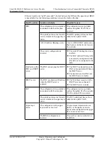 Preview for 133 page of Huawei SmartAX MA5612 Maintenance Manual