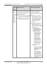 Preview for 151 page of Huawei SmartAX MA5612 Maintenance Manual