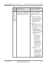 Preview for 167 page of Huawei SmartAX MA5612 Maintenance Manual