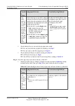 Preview for 169 page of Huawei SmartAX MA5612 Maintenance Manual