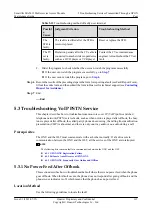 Preview for 176 page of Huawei SmartAX MA5612 Maintenance Manual