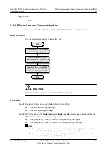 Preview for 197 page of Huawei SmartAX MA5612 Maintenance Manual