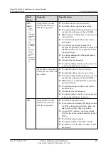 Preview for 211 page of Huawei SmartAX MA5612 Maintenance Manual