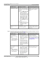 Preview for 214 page of Huawei SmartAX MA5612 Maintenance Manual