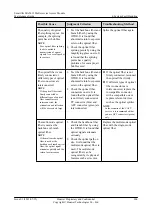 Preview for 215 page of Huawei SmartAX MA5612 Maintenance Manual