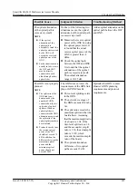 Preview for 216 page of Huawei SmartAX MA5612 Maintenance Manual