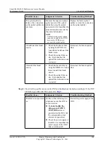 Preview for 217 page of Huawei SmartAX MA5612 Maintenance Manual