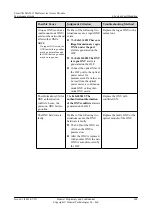 Preview for 218 page of Huawei SmartAX MA5612 Maintenance Manual