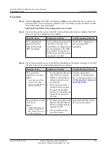 Preview for 221 page of Huawei SmartAX MA5612 Maintenance Manual