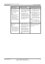 Preview for 222 page of Huawei SmartAX MA5612 Maintenance Manual