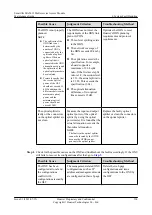 Preview for 223 page of Huawei SmartAX MA5612 Maintenance Manual