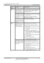 Preview for 226 page of Huawei SmartAX MA5612 Maintenance Manual