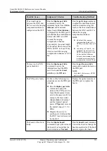 Preview for 228 page of Huawei SmartAX MA5612 Maintenance Manual