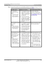 Preview for 229 page of Huawei SmartAX MA5612 Maintenance Manual