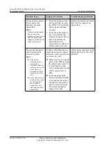 Preview for 230 page of Huawei SmartAX MA5612 Maintenance Manual