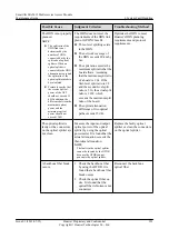 Preview for 231 page of Huawei SmartAX MA5612 Maintenance Manual