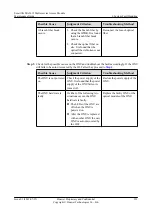 Preview for 232 page of Huawei SmartAX MA5612 Maintenance Manual