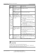 Preview for 234 page of Huawei SmartAX MA5612 Maintenance Manual