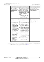 Preview for 237 page of Huawei SmartAX MA5612 Maintenance Manual