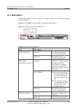 Preview for 276 page of Huawei SmartAX MA5612 Maintenance Manual