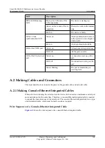 Preview for 277 page of Huawei SmartAX MA5612 Maintenance Manual