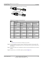 Preview for 286 page of Huawei SmartAX MA5612 Maintenance Manual