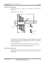 Preview for 305 page of Huawei SmartAX MA5612 Maintenance Manual