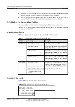 Preview for 317 page of Huawei SmartAX MA5612 Maintenance Manual