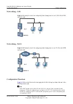 Предварительный просмотр 34 страницы Huawei SmartAX MA5616 Configuration Manual