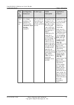 Предварительный просмотр 67 страницы Huawei SmartAX MA5616 Configuration Manual