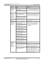 Предварительный просмотр 153 страницы Huawei SmartAX MA5616 Configuration Manual