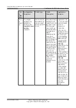 Предварительный просмотр 175 страницы Huawei SmartAX MA5616 Configuration Manual