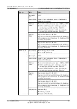 Предварительный просмотр 212 страницы Huawei SmartAX MA5616 Configuration Manual