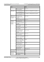 Предварительный просмотр 375 страницы Huawei SmartAX MA5616 Configuration Manual