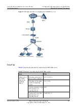 Предварительный просмотр 458 страницы Huawei SmartAX MA5616 Configuration Manual