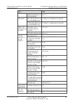 Предварительный просмотр 459 страницы Huawei SmartAX MA5616 Configuration Manual