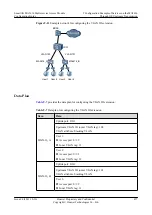 Предварительный просмотр 468 страницы Huawei SmartAX MA5616 Configuration Manual