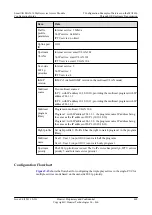 Предварительный просмотр 480 страницы Huawei SmartAX MA5616 Configuration Manual