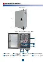 Preview for 5 page of Huawei SmartAX MA5811S-AE08 Installation Manual