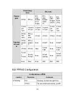 Предварительный просмотр 90 страницы Huawei SmartAX MT800 User Manual