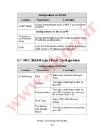 Preview for 95 page of Huawei SmartAX MT882 User Manual