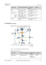 Preview for 25 page of Huawei SmartLogger1000 User Manual