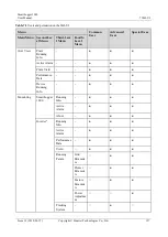 Preview for 170 page of Huawei SmartLogger1000 User Manual