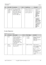 Preview for 203 page of Huawei SmartLogger1000 User Manual