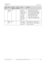 Preview for 288 page of Huawei SmartLogger1000 User Manual