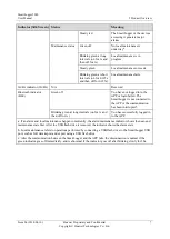 Preview for 17 page of Huawei SmartLogger2000 series User Manual